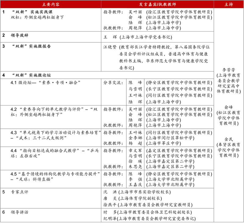 活动流程