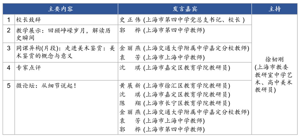 活动流程